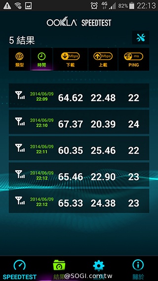 台哥大、遠傳、中華4G LTE網速實測PK！【持續更新】