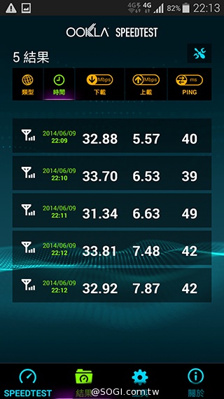 台哥大、遠傳、中華4G LTE網速實測PK！【持續更新】