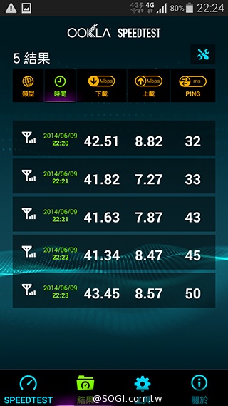 台哥大、遠傳、中華4G LTE網速實測PK！【持續更新】