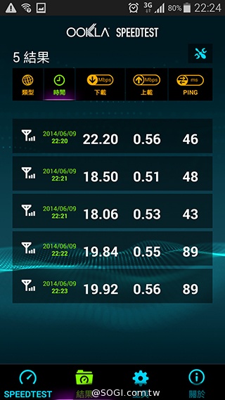 台哥大、遠傳、中華4G LTE網速實測PK！【持續更新】