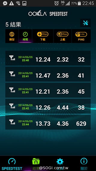 台哥大、遠傳、中華4G LTE網速實測PK！【持續更新】