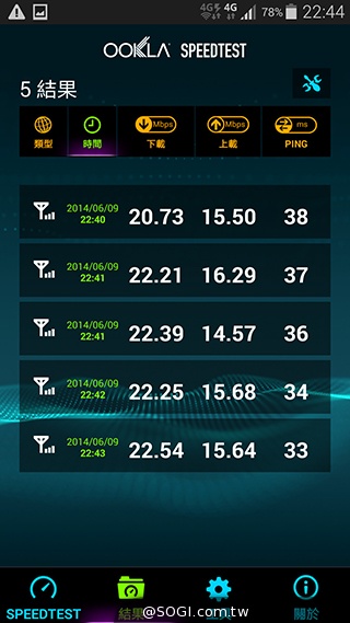 台哥大、遠傳、中華4G LTE網速實測PK！【持續更新】