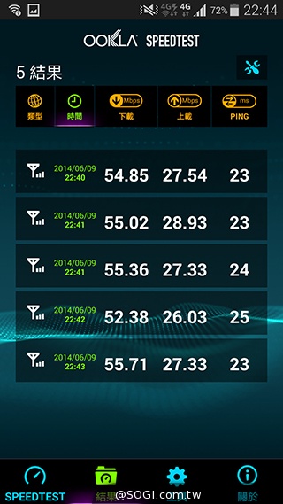 台哥大、遠傳、中華4G LTE網速實測PK！【持續更新】
