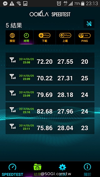 台哥大、遠傳、中華4G LTE網速實測PK！【持續更新】
