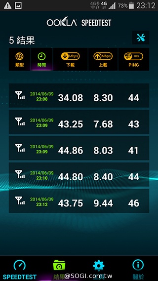 台哥大、遠傳、中華4G LTE網速實測PK！【持續更新】