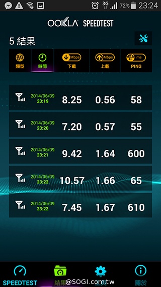 台哥大、遠傳、中華4G LTE網速實測PK！【持續更新】