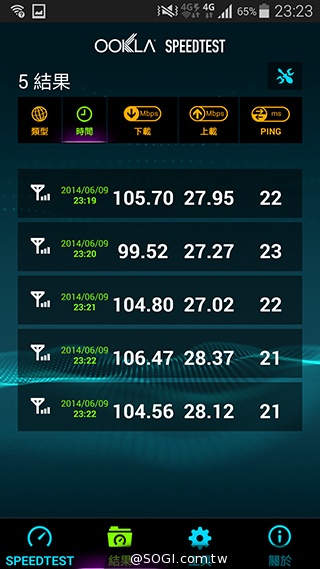台哥大、遠傳、中華4G LTE網速實測PK！【持續更新】