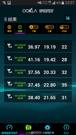 台哥大、遠傳、中華4G LTE網速實測PK！【持續更新】