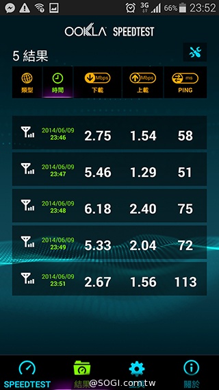 台哥大、遠傳、中華4G LTE網速實測PK！【持續更新】