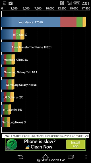 索尼4G手機Xperia Z2a、T3齊發 7月台灣上市