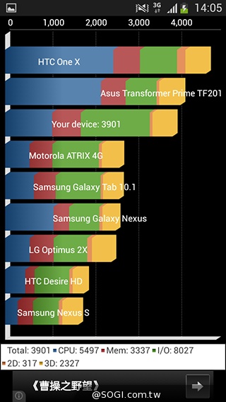 4G國民飆速機 SAMSUNG GALAXY Core LTE實測