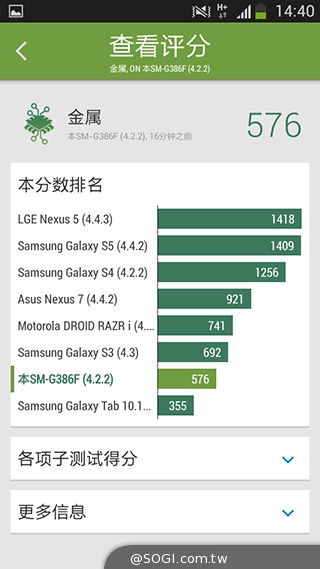 4G國民飆速機 SAMSUNG GALAXY Core LTE實測