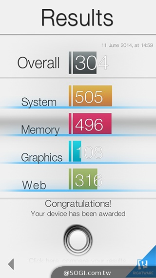 4G國民飆速機 SAMSUNG GALAXY Core LTE實測