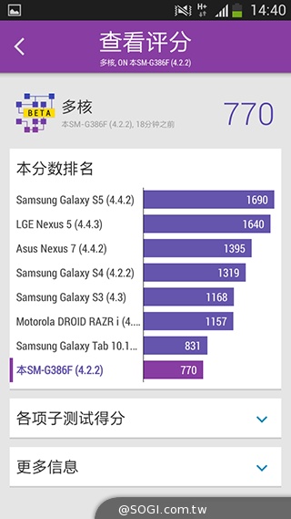 4G國民飆速機 SAMSUNG GALAXY Core LTE實測
