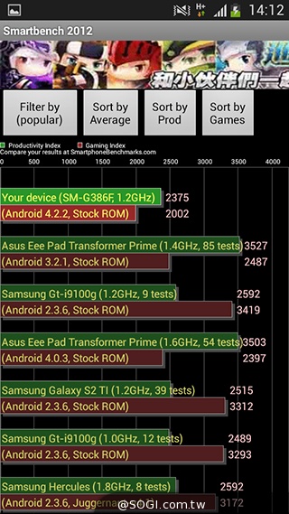 4G國民飆速機 SAMSUNG GALAXY Core LTE實測