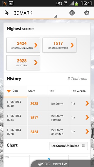 4G國民飆速機 SAMSUNG GALAXY Core LTE實測