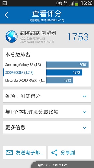 4G國民飆速機 SAMSUNG GALAXY Core LTE實測