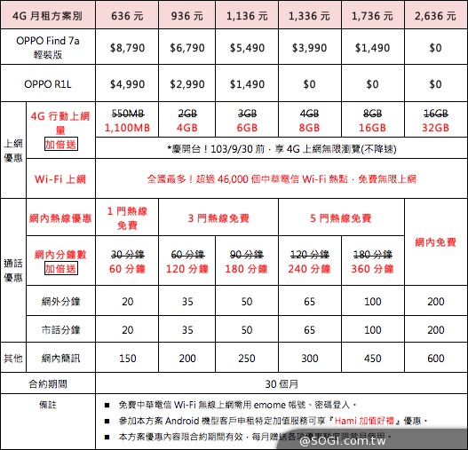 2K螢幕旗艦機OPPO Find 7抵台發表 1萬7有找 平價搶市