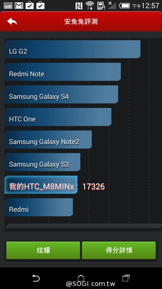 HTC One mini 2、蜜桃紅Desire 816連袂登台