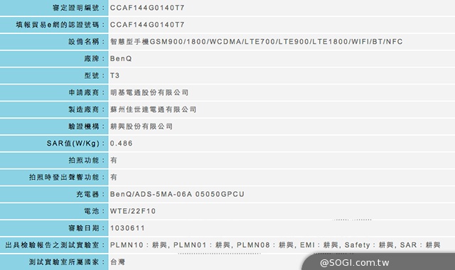 支援台灣4G全頻段手機再添一款 BenQ T3通過NCC認證 支援台灣4G全頻段手機再添一款 BenQ T3通過NCC認證