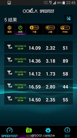 台哥大、遠傳、中華4G LTE網速實測PK！【持續更新】