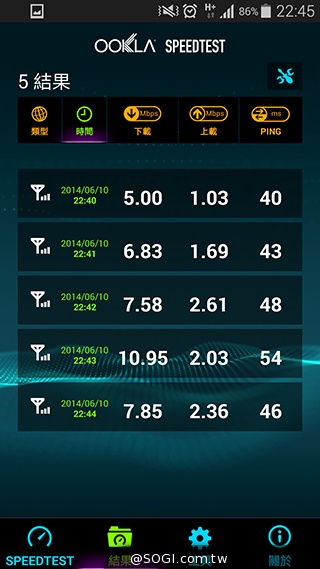 台哥大、遠傳、中華4G LTE網速實測PK！【持續更新】