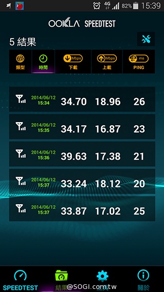 台哥大、遠傳、中華4G LTE網速實測PK！【持續更新】