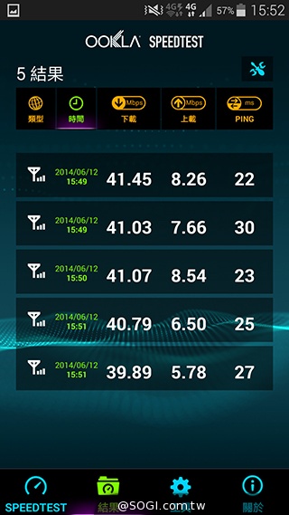 台哥大、遠傳、中華4G LTE網速實測PK！【持續更新】