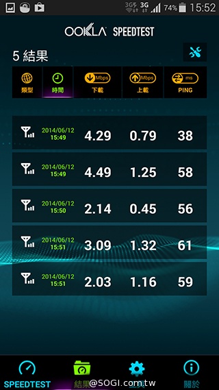 台哥大、遠傳、中華4G LTE網速實測PK！【持續更新】