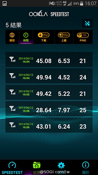 台哥大、遠傳、中華4G LTE網速實測PK！【持續更新】
