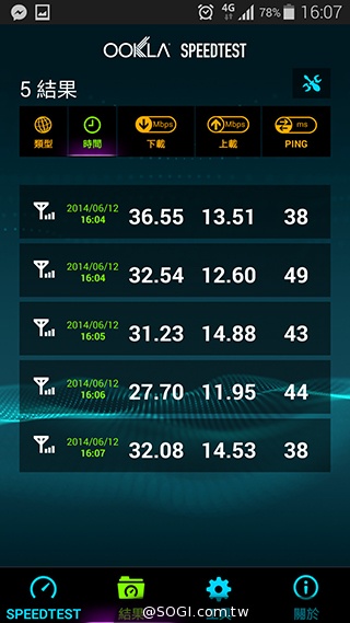 台哥大、遠傳、中華4G LTE網速實測PK！【持續更新】