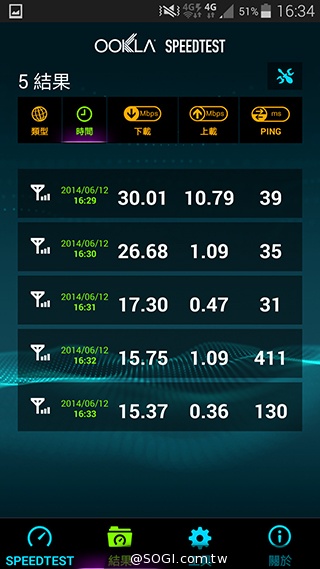 台哥大、遠傳、中華4G LTE網速實測PK！【持續更新】