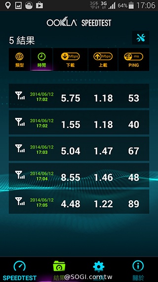 台哥大、遠傳、中華4G LTE網速實測PK！【持續更新】
