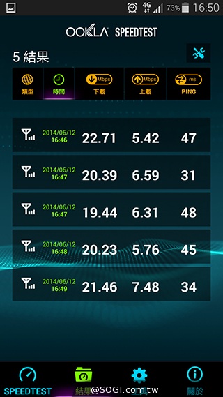 台哥大、遠傳、中華4G LTE網速實測PK！【持續更新】
