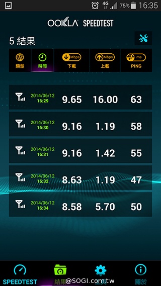 台哥大、遠傳、中華4G LTE網速實測PK！【持續更新】
