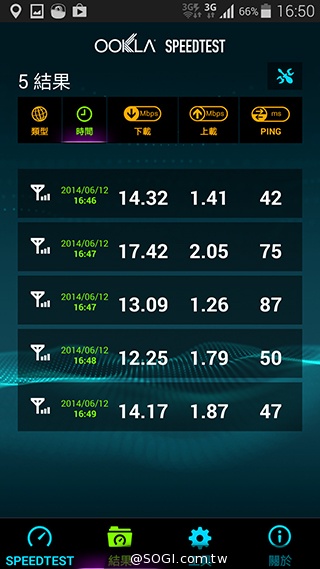 台哥大、遠傳、中華4G LTE網速實測PK！【持續更新】