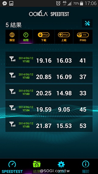 台哥大、遠傳、中華4G LTE網速實測PK！【持續更新】