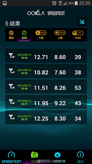 台哥大、遠傳、中華4G LTE網速實測PK！【持續更新】