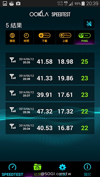 台哥大、遠傳、中華4G LTE網速實測PK！【持續更新】
