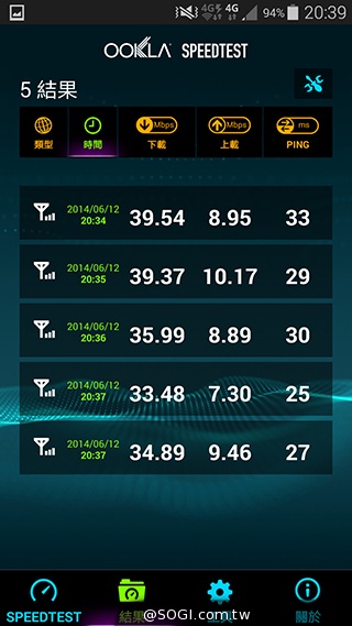 台哥大、遠傳、中華4G LTE網速實測PK！【持續更新】