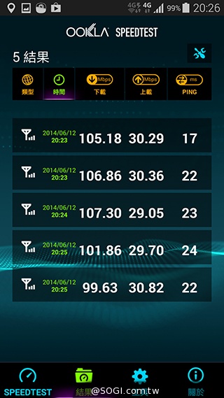 台哥大、遠傳、中華4G LTE網速實測PK！【持續更新】