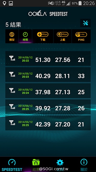 台哥大、遠傳、中華4G LTE網速實測PK！【持續更新】