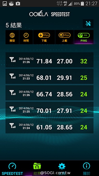台哥大、遠傳、中華4G LTE網速實測PK！【持續更新】