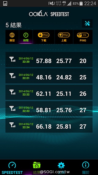 台哥大、遠傳、中華4G LTE網速實測PK！【持續更新】