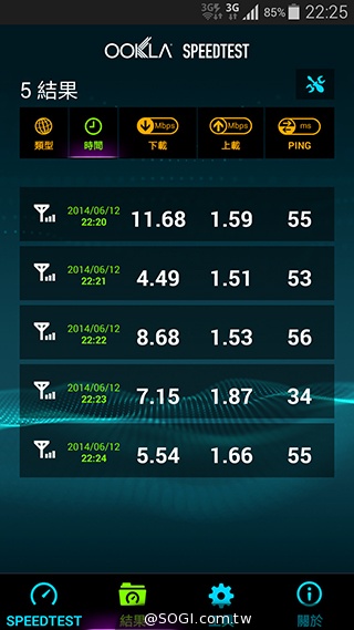 台哥大、遠傳、中華4G LTE網速實測PK！【持續更新】
