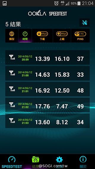 台哥大、遠傳、中華4G LTE網速實測PK！【持續更新】