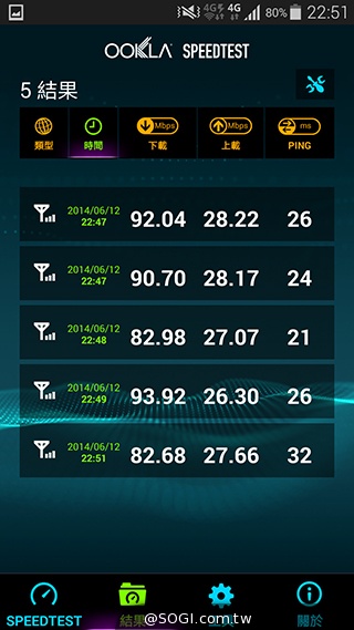 台哥大、遠傳、中華4G LTE網速實測PK！【持續更新】