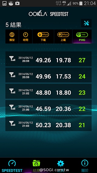 台哥大、遠傳、中華4G LTE網速實測PK！【持續更新】