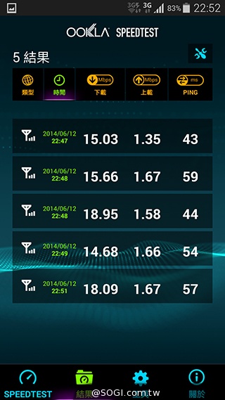 台哥大、遠傳、中華4G LTE網速實測PK！【持續更新】