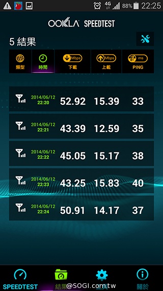 台哥大、遠傳、中華4G LTE網速實測PK！【持續更新】